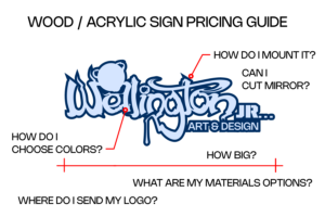 laser cut wood and acrylic signs pricing guide