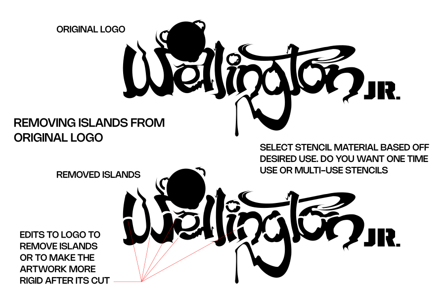 Diagram showing how to remove islands out of artwork for stencil design