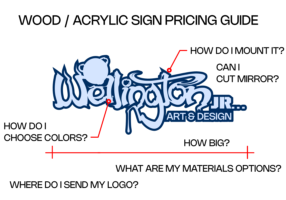 laser cut wood and acrylic signs pricing guide